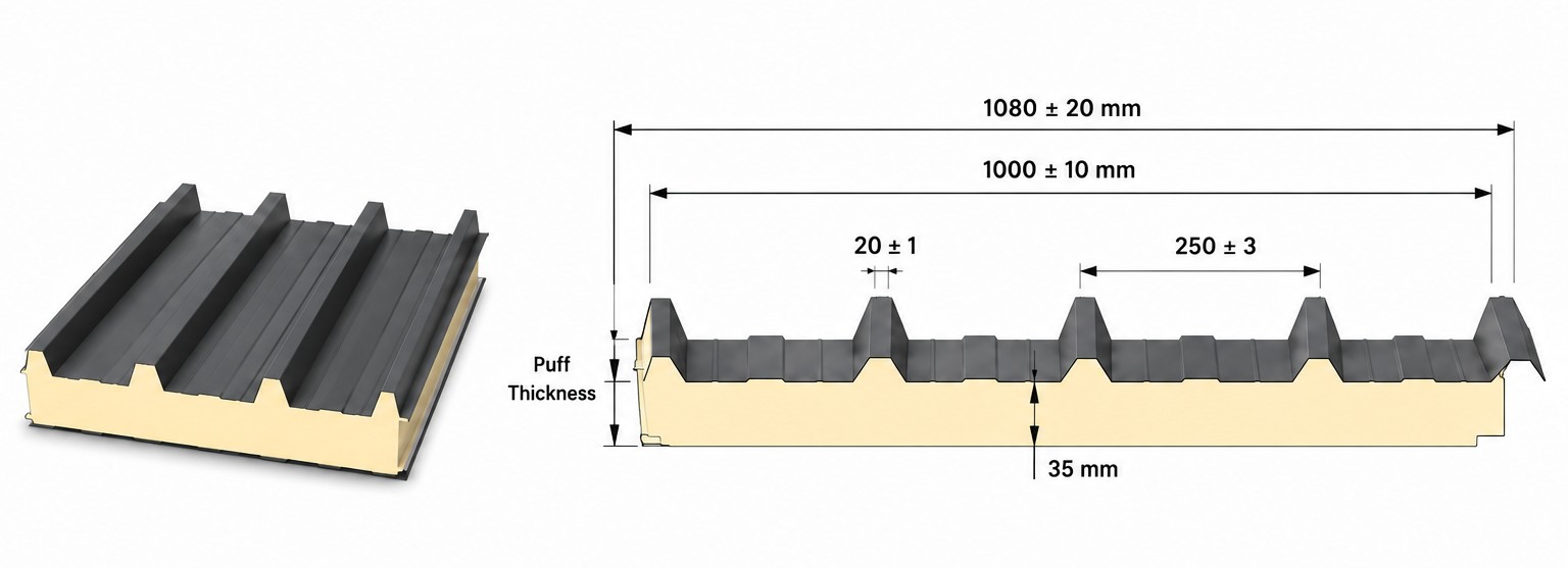 PUF Sandwich Roof Panel Full Showcase